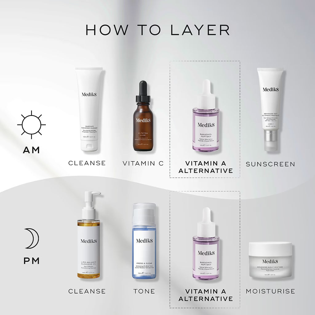 Step-by-step skincare routine diagram with Medik8 products on a light gray background