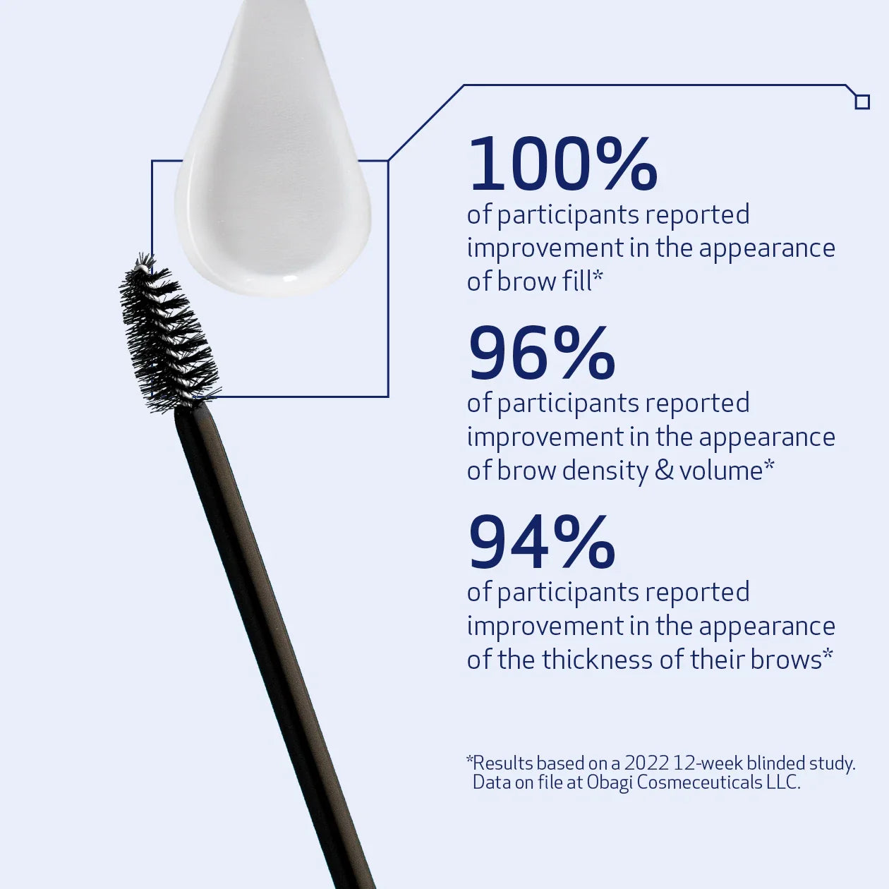 Obagi Nu Cil Eyebrow serum results