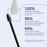 Obagi Nu Cil Eyebrow serum results