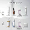 Step-by-step skincare routine diagram with Medik8 products on a light gray background